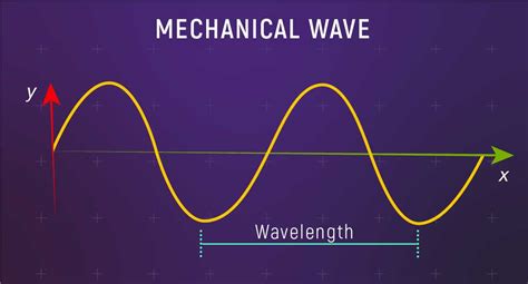 how are mechanical waves similar to ocean waves